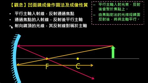 凹凸鏡原理|凹面鏡